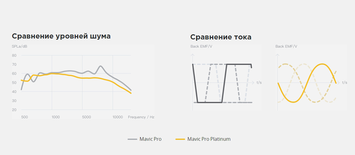 Mavic Pro Platinum. Преимущества очевидны